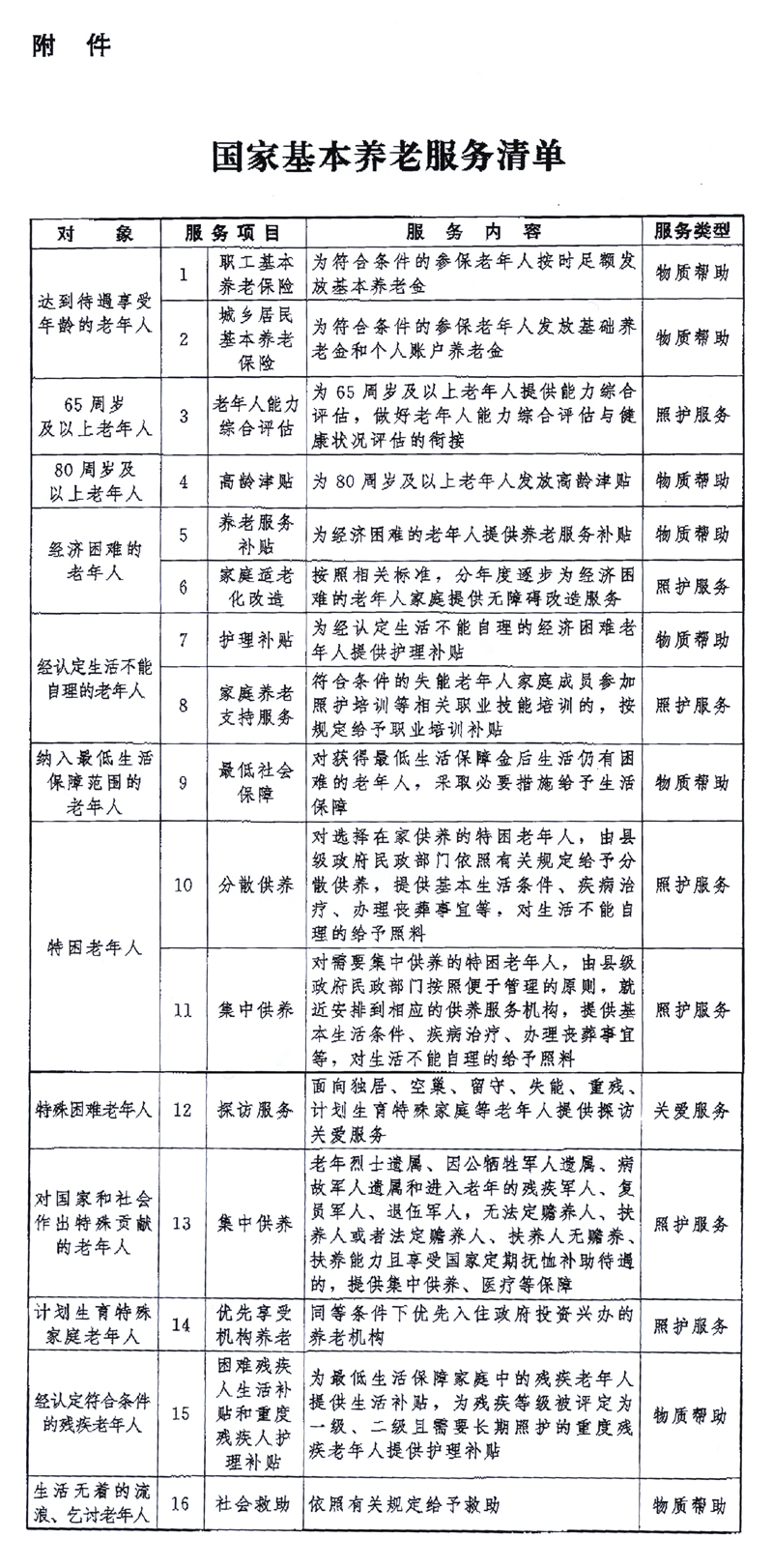 中共中央辦公廳 國務院辦公廳印發(fā)《關(guān)于推進基本養(yǎng)老服務體系建設的意見》「相關(guān)圖片」