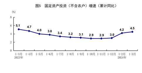 一季度國民經(jīng)濟(jì)實(shí)現(xiàn)良好開局「相關(guān)圖片」