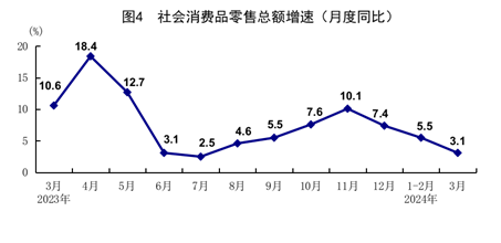 一季度國民經(jīng)濟(jì)實(shí)現(xiàn)良好開局「相關(guān)圖片」