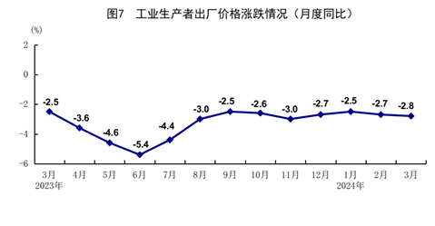 一季度國民經(jīng)濟(jì)實(shí)現(xiàn)良好開局「相關(guān)圖片」