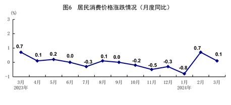 一季度國民經(jīng)濟(jì)實(shí)現(xiàn)良好開局「相關(guān)圖片」